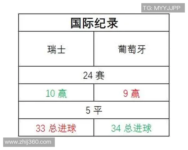 葡萄牙与瑞士比赛前瞻分析及开盘情况详解