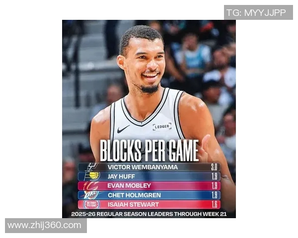 文班亚马新赛季表现惊艳场均20分10篮板3盖帽领跑新秀榜单